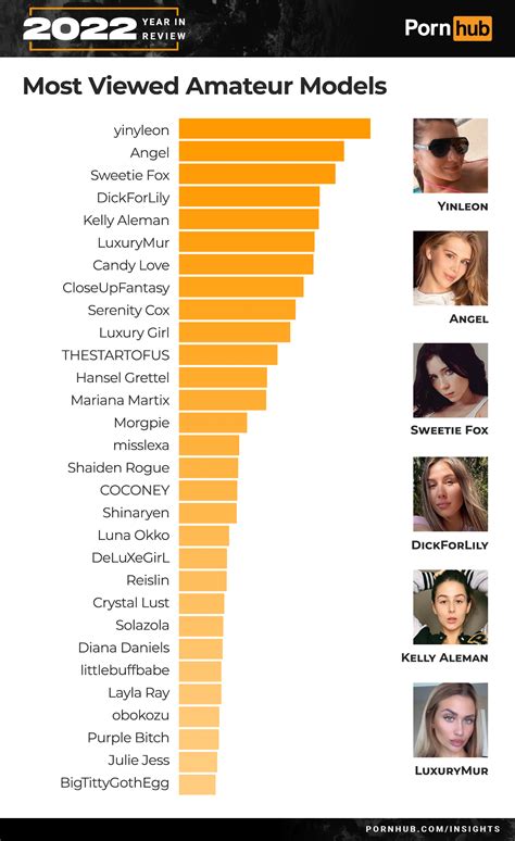 Top 800 Pornstars